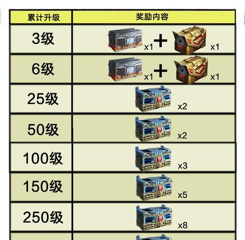 cf70级以上多少钱？升级到70级需要多少游戏币？