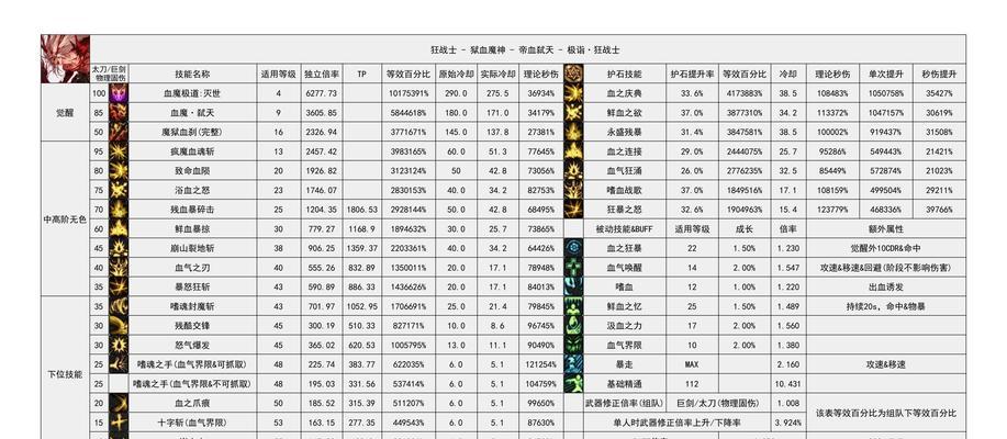 地下城账号密码如何更换？