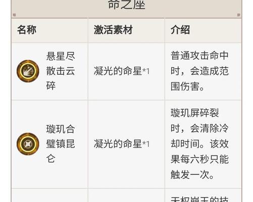地下城凝视之光用途是什么？如何正确使用凝视之光？