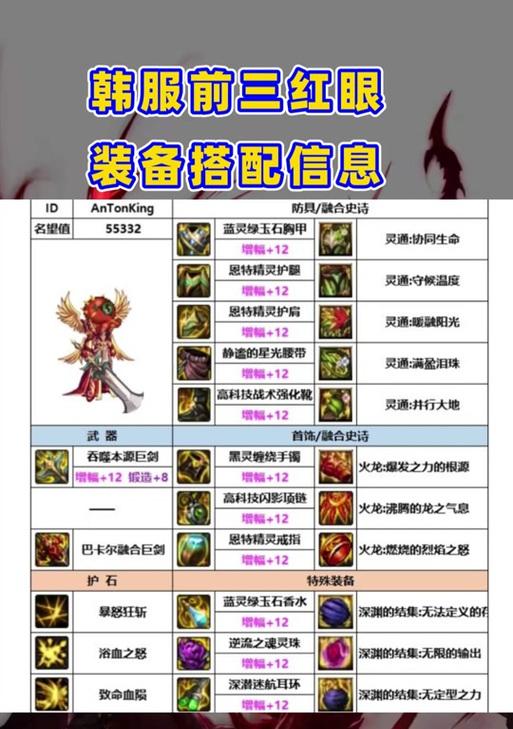 dnf红眼职业推荐装备是什么？如何搭配套装？