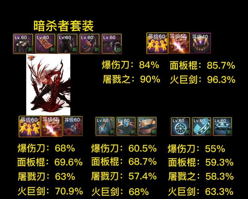 dnf红眼职业推荐装备是什么？如何搭配套装？
