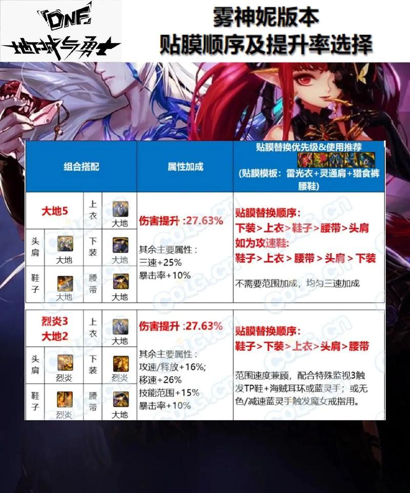 dnf游戏贴膜更换流程是什么？