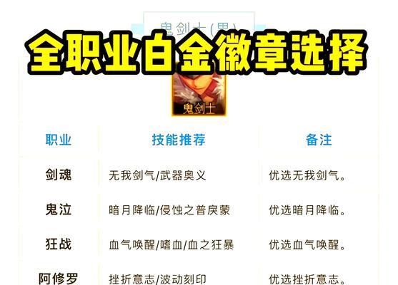 dnf武器徽章选择标准是什么？