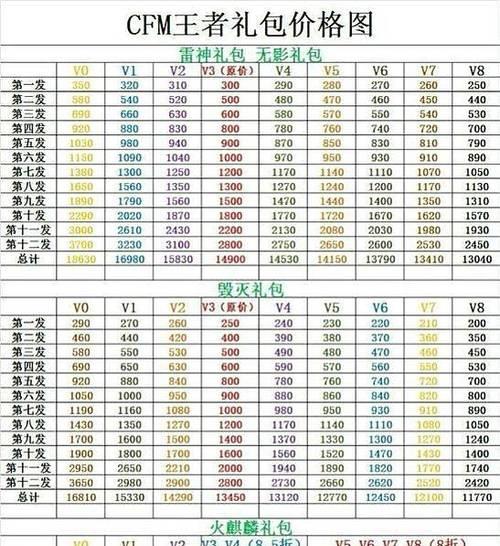 cf手游3月钥匙礼盒价格是多少？购买后有什么好处？