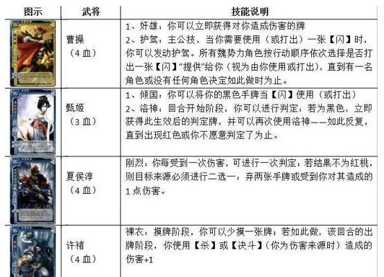在三国杀游戏中如何提高信誉分？