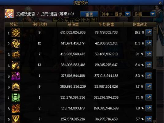 DNF86级毒王的强度如何？适合哪些副本？