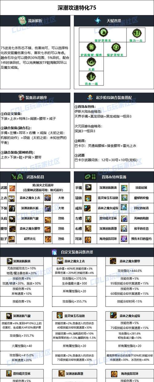 魔域装备合成技巧有哪些？怎样快速提升装备等级？
