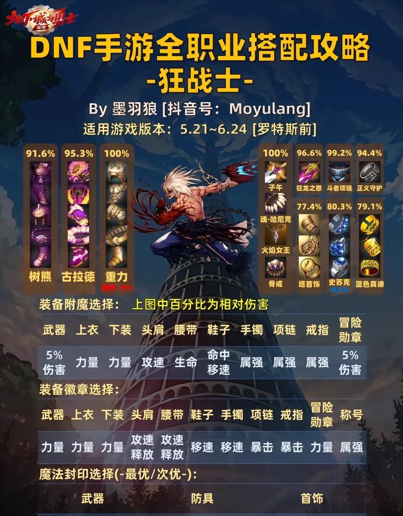 地下城升级时如何购买合适的武器？