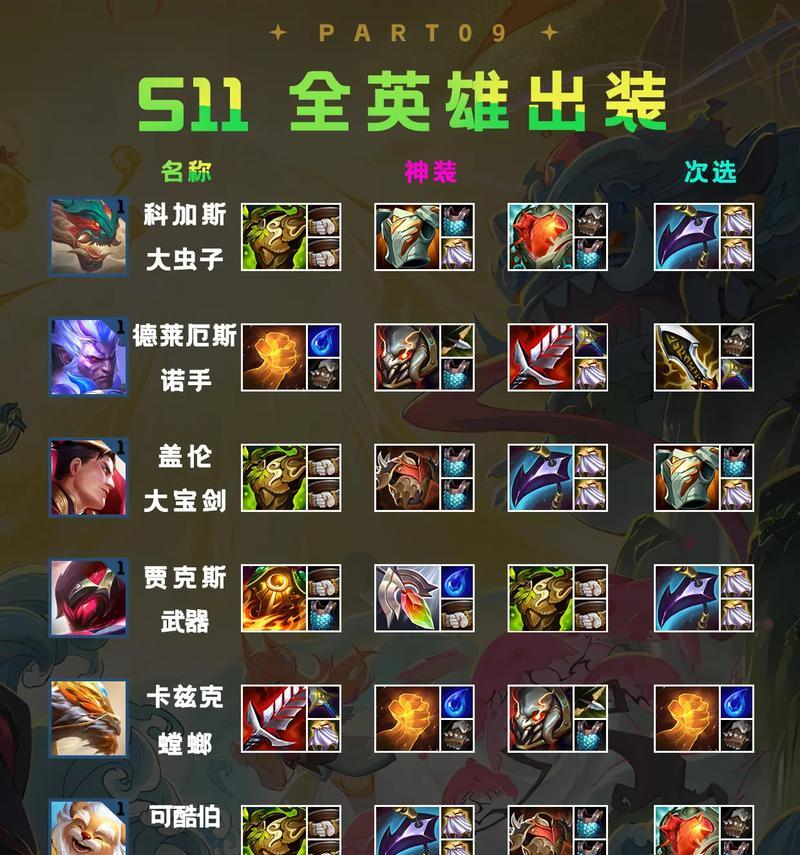 合成黄金装备的成功率如何？