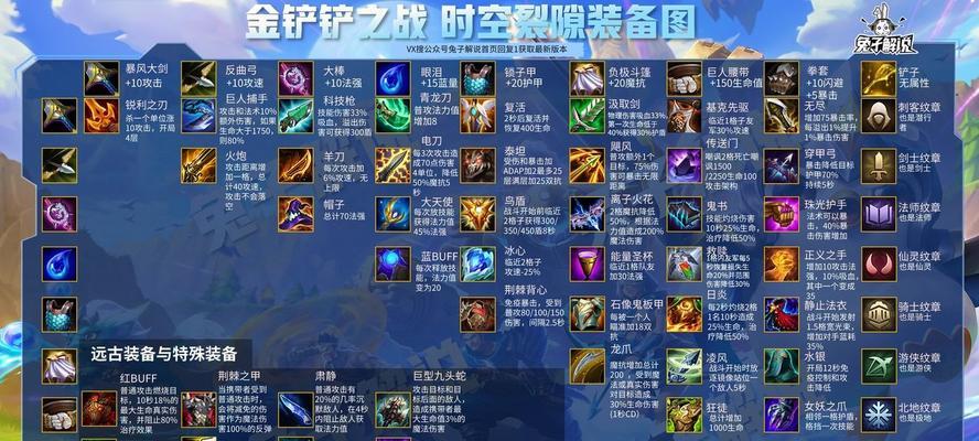 合成黄金装备的成功率如何？
