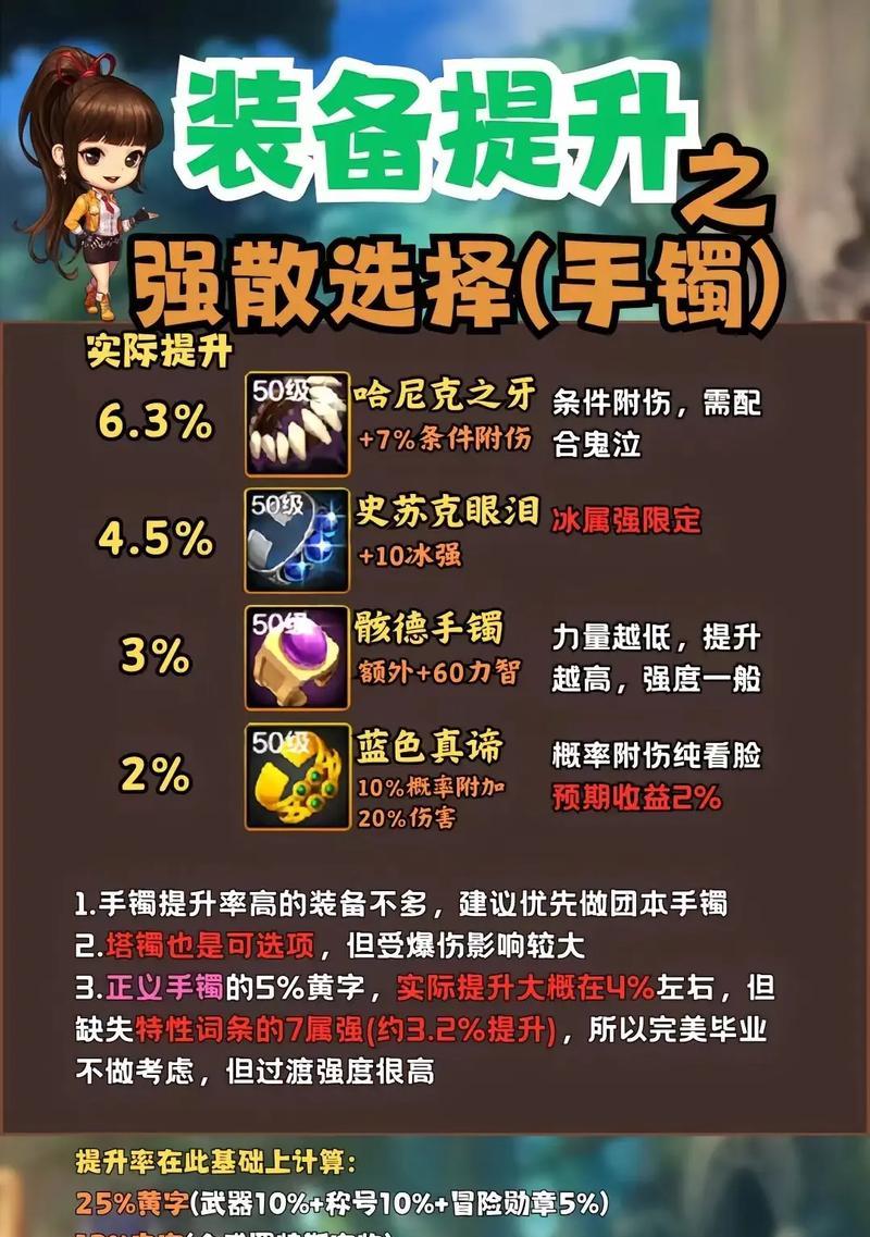 dnf剑魂带什么项链？剑魂角色适合的项链有哪些？