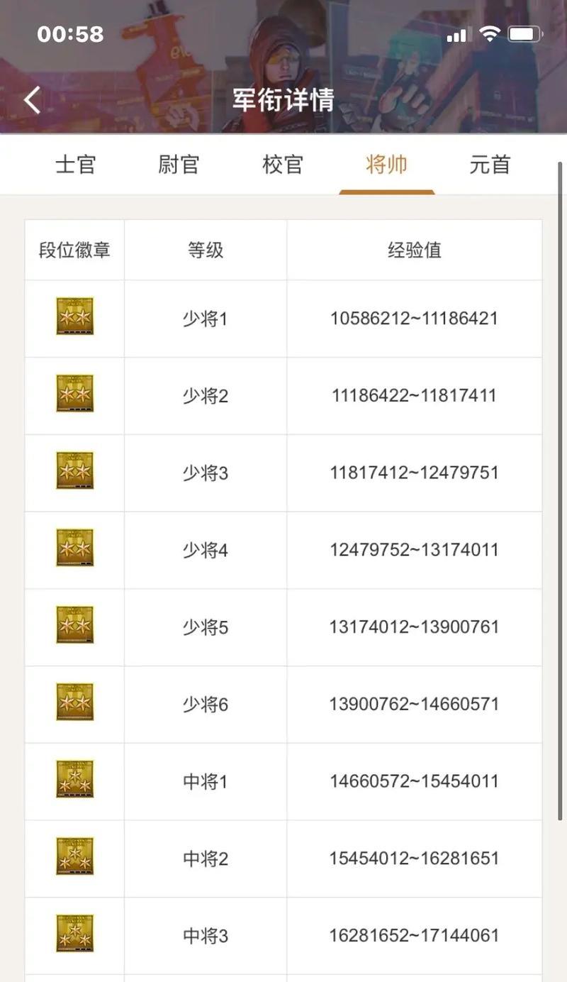 cf会员查看等级的正确方法是什么？