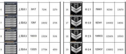 cf会员查看等级的正确方法是什么？