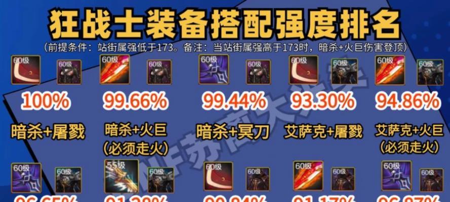 DNF红眼职业推荐属性是什么？如何选择合适的属性？