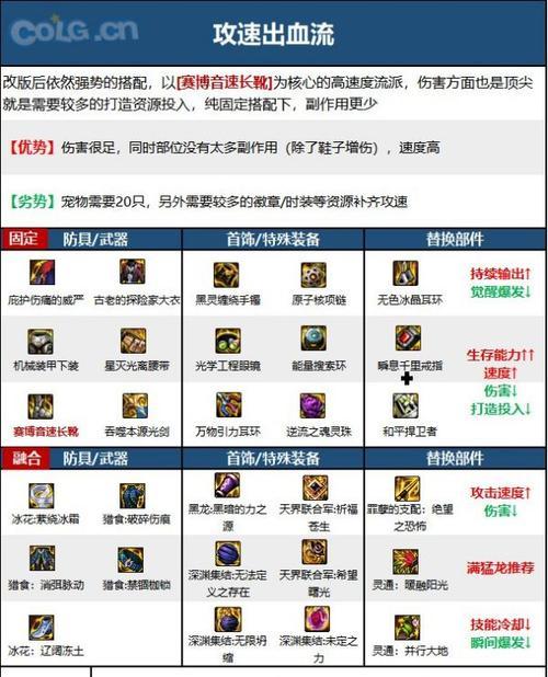 dnf剑魂异界套装哪套好？异界套装的选择技巧是什么？