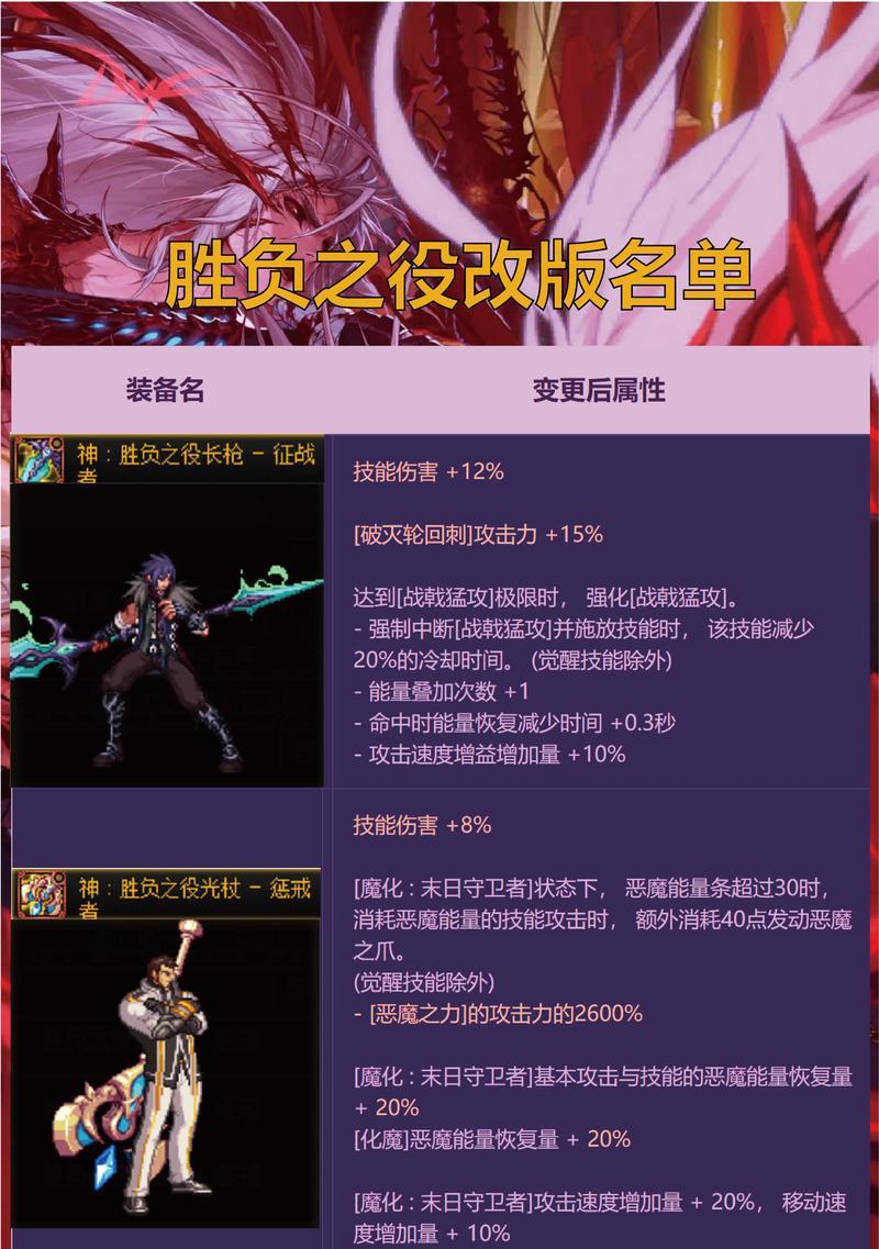 dnf武器祝福无法使用时应如何解决？