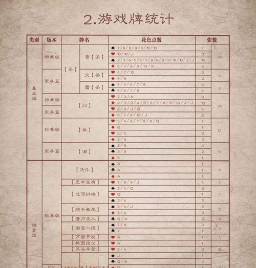 三国杀地主卡牌的用途是什么？如何利用地主卡牌？