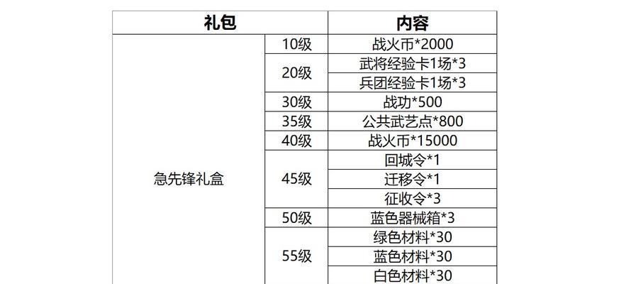 魔域特质礼包领取流程是什么？如何确保成功领取？