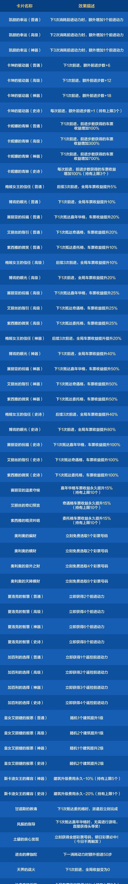 地下城28号活动玩法和奖励是什么？