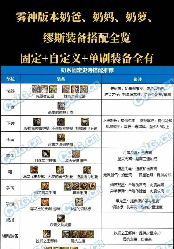 DNF装备属性包含哪些方面？