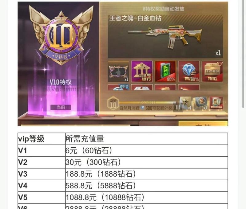 CF王者零需要多少点券？如何才能获得？