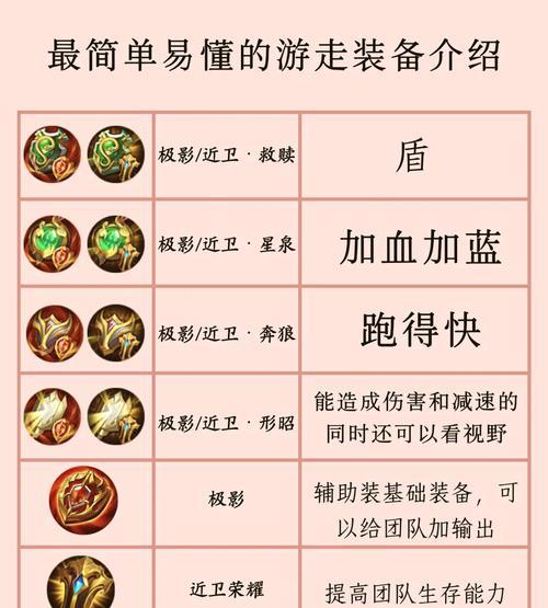 不要的装备如何处理？有哪些处理方式？