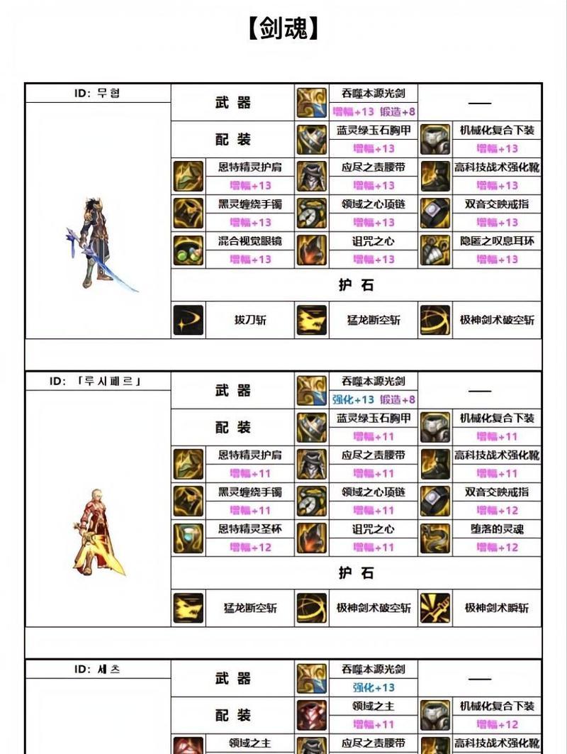 剑魂12武器完美攻击获取技巧？