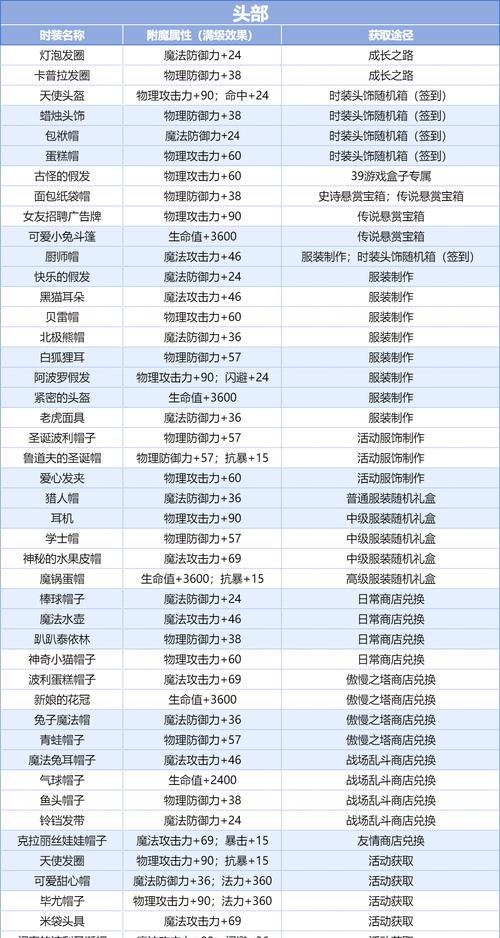 魔域巴洛骨属性特点有哪些？如何利用巴洛骨属性？