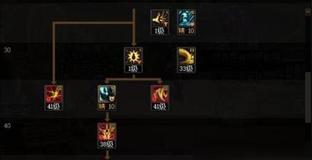 dnf红眼职业打黑色噩梦副本技巧是什么？