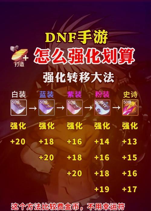 地下城与勇士神器强化器怎么用？如何高效使用强化器？