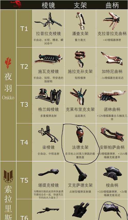 星际战甲授权交易流程是什么？授权交易需要注意哪些事项？