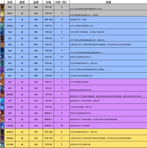 魔王地下城挑战的通关秘诀是什么？勇者如何应对魔王的引诱？