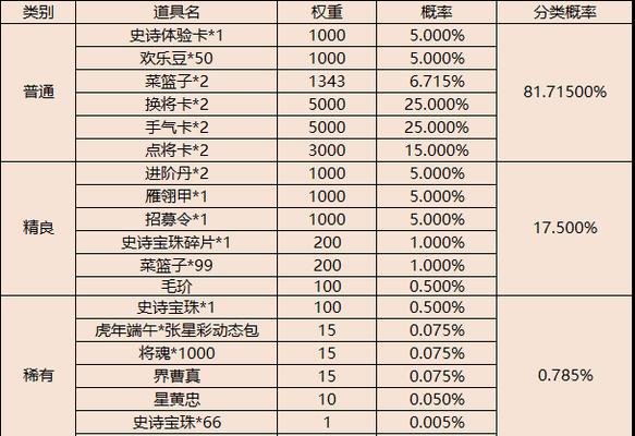三国杀心愿积分如何兑换？哪些物品最值得换？