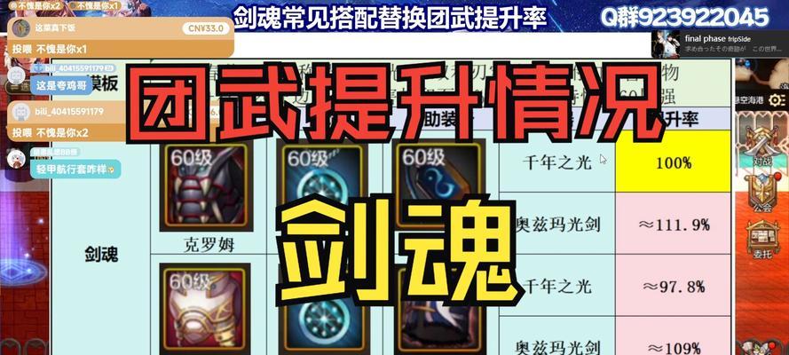DNF剑魂不穿时装如何提升属性？有哪些替代方案？