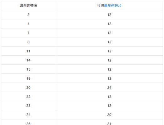 2017年dnf深渊票如何交易？价格是多少？