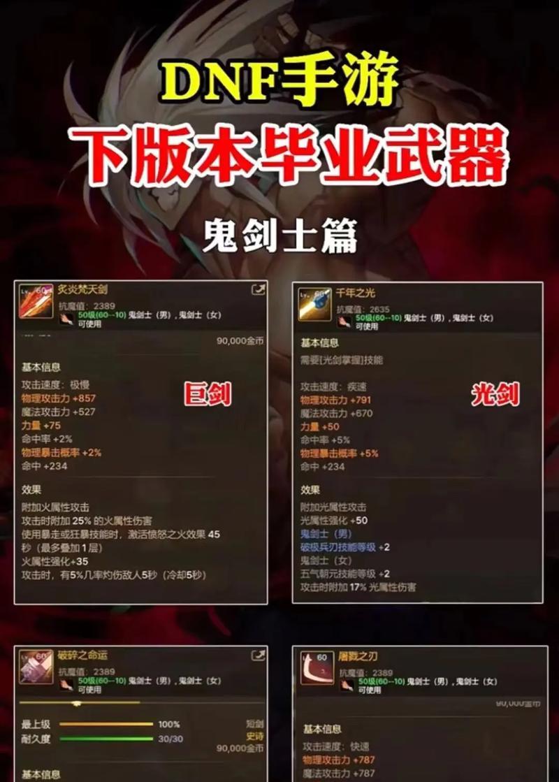 DNF中如何购买武器？购买武器有哪些注意事项？