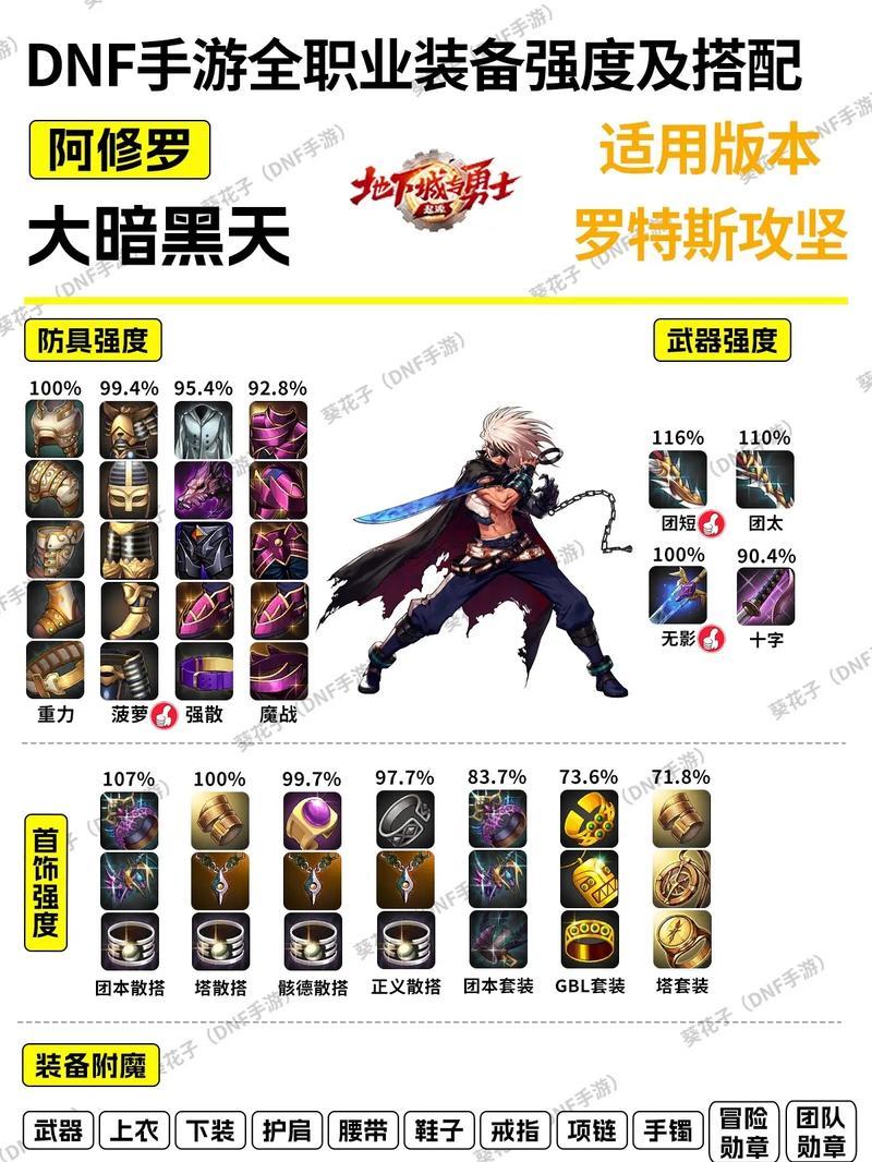DNF中如何购买武器？购买武器有哪些注意事项？