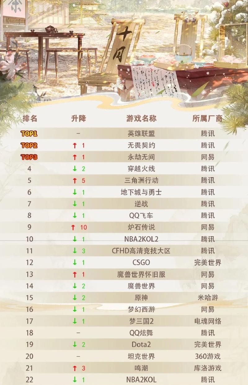 CF起名鬼才排位赛数量是多少？如何参与？