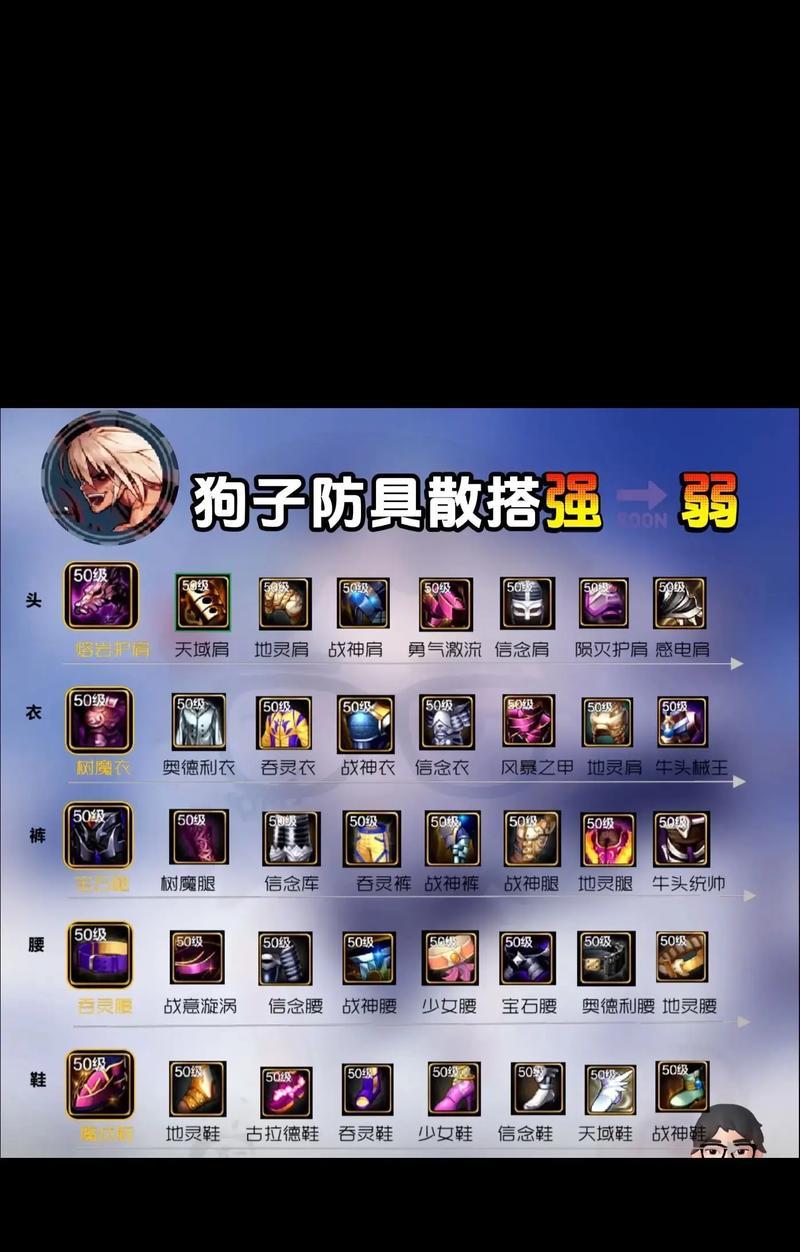 地下城游戏中防具的作用是什么？如何选择合适的防具？