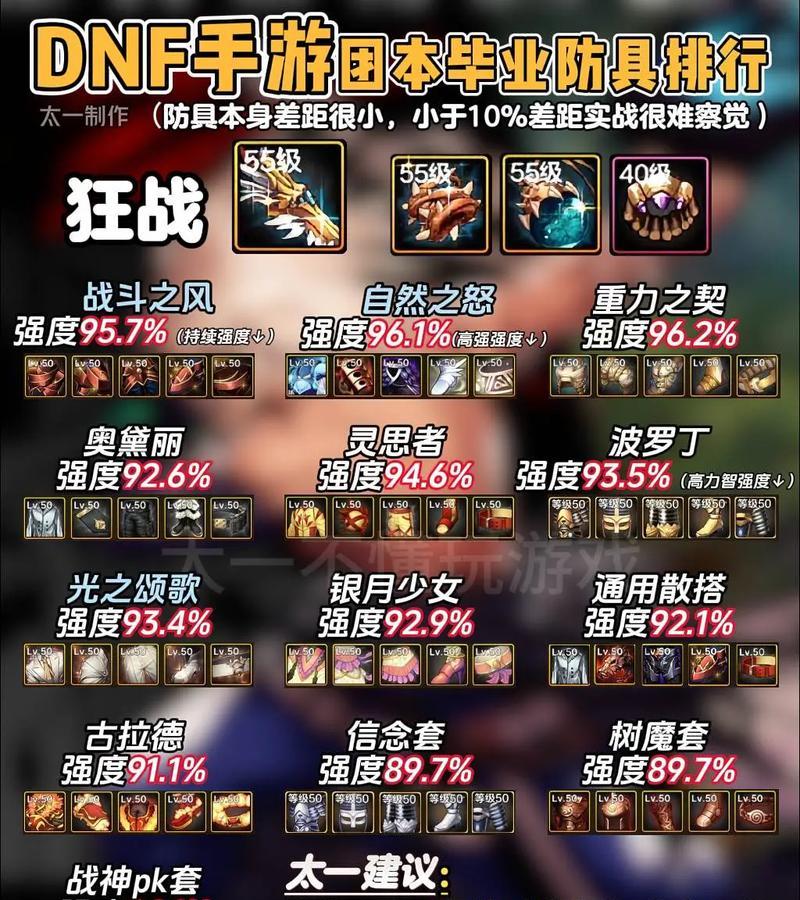 地下城游戏中防具的作用是什么？如何选择合适的防具？