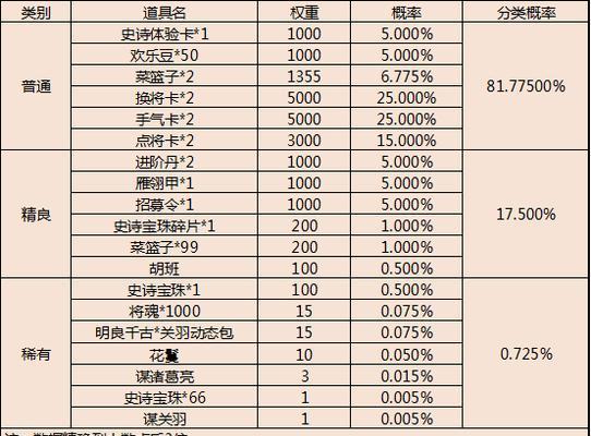 三国杀老友节返场活动何时举行？如何参与？