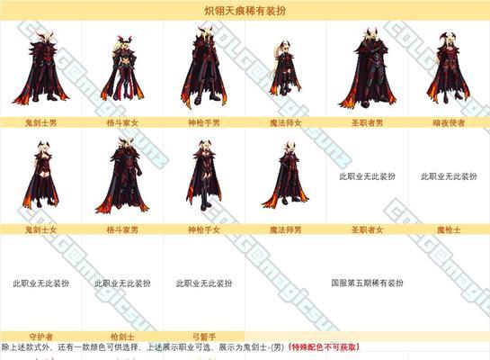 DNF特效天空套是什么？特效天空套的特点和获取方式是什么？