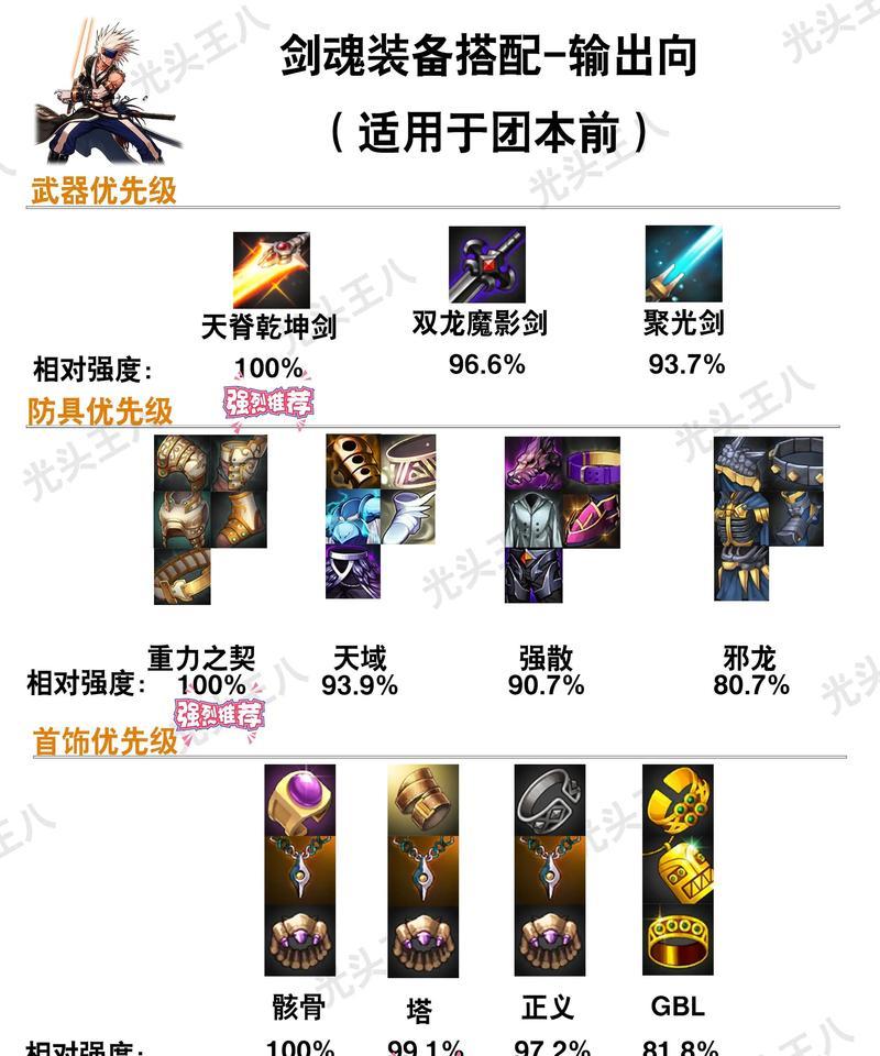 DNF单点装备技巧是什么？