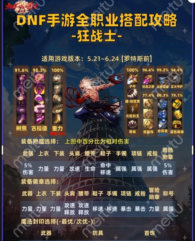 地下城55级之后的玩法有哪些？