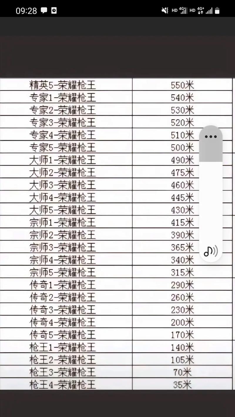 CF排位赛组队匹配有哪些技巧？