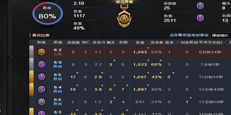 CF排位赛组队匹配有哪些技巧？