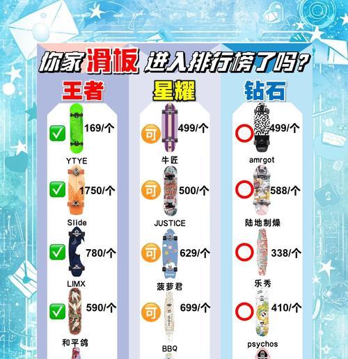地下城与勇士中滑板玩法是什么？滑板技巧有哪些？