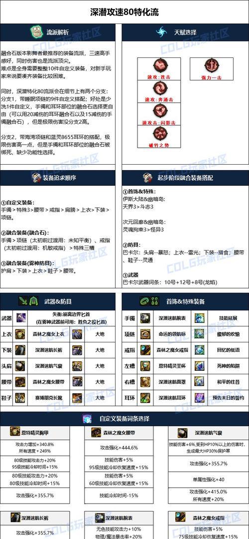 dnf战法雾神武器选择有哪些？如何搭配最有效？