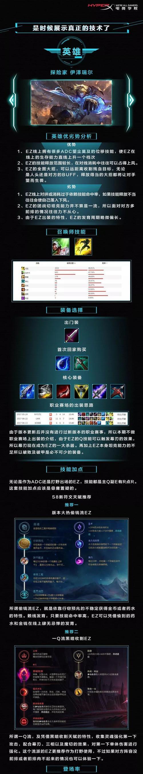 地下城符文重做流程是怎样的？