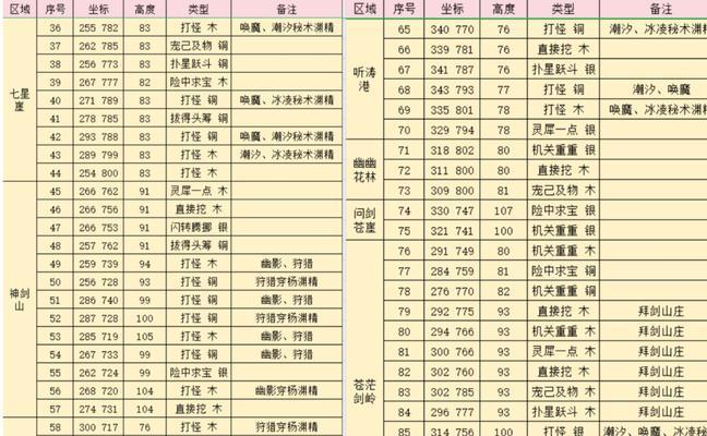 完美世界队长模式玩法是什么？有哪些技巧？